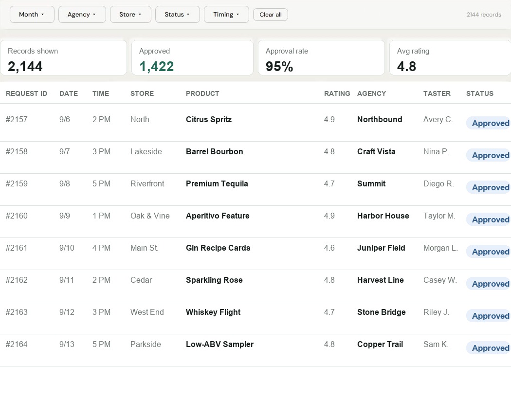 Flight reports screen with tasting filters, record totals, approval rate, and exportable report table.